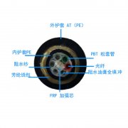 ADSS光纜，ADSS光纜廠家直銷