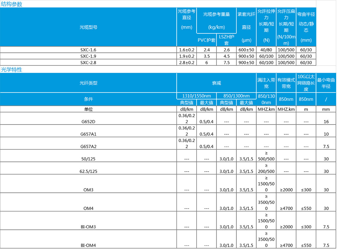 1605662117361364.jpg 數據.jpg