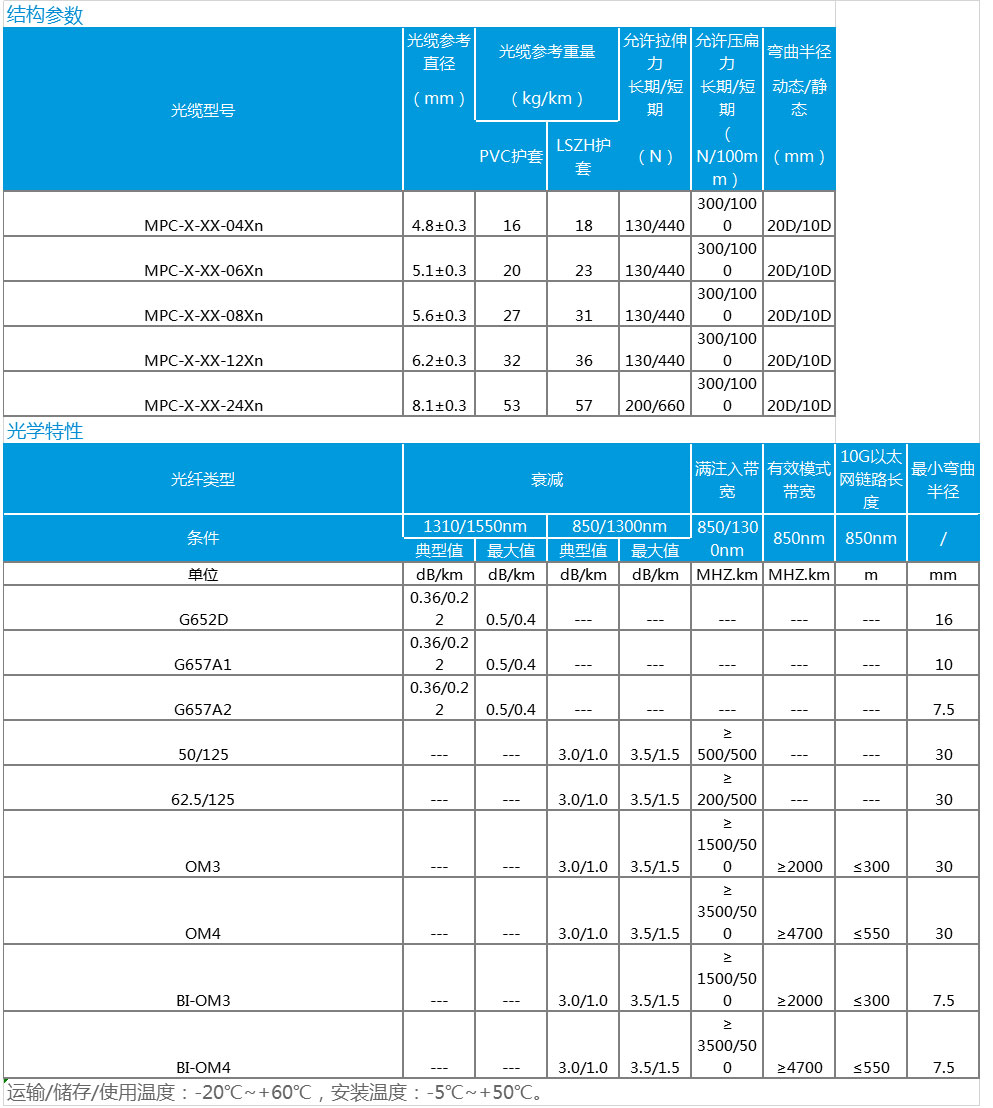 1605675796178199.jpg 數據.jpg