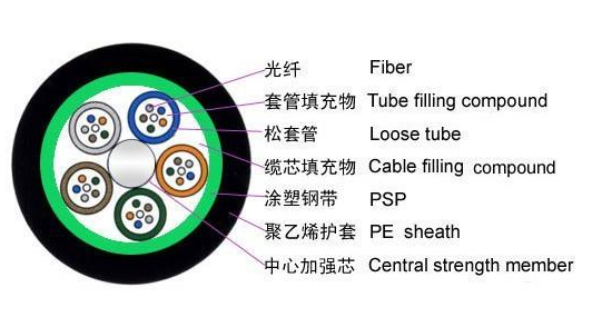 1606728076536833.png 48芯室外光纜.png